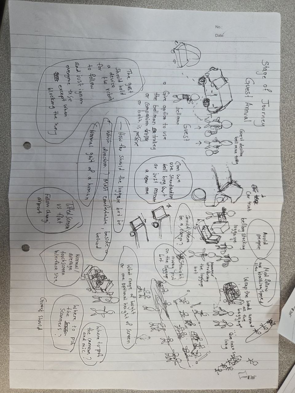 Figure 42: Guest Arrival Journey Map — Identifying Key Touchpoints and System Requirements