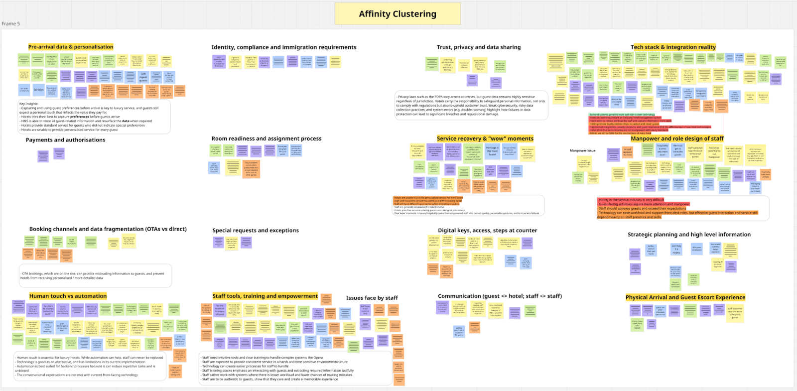 Affinity Clustering