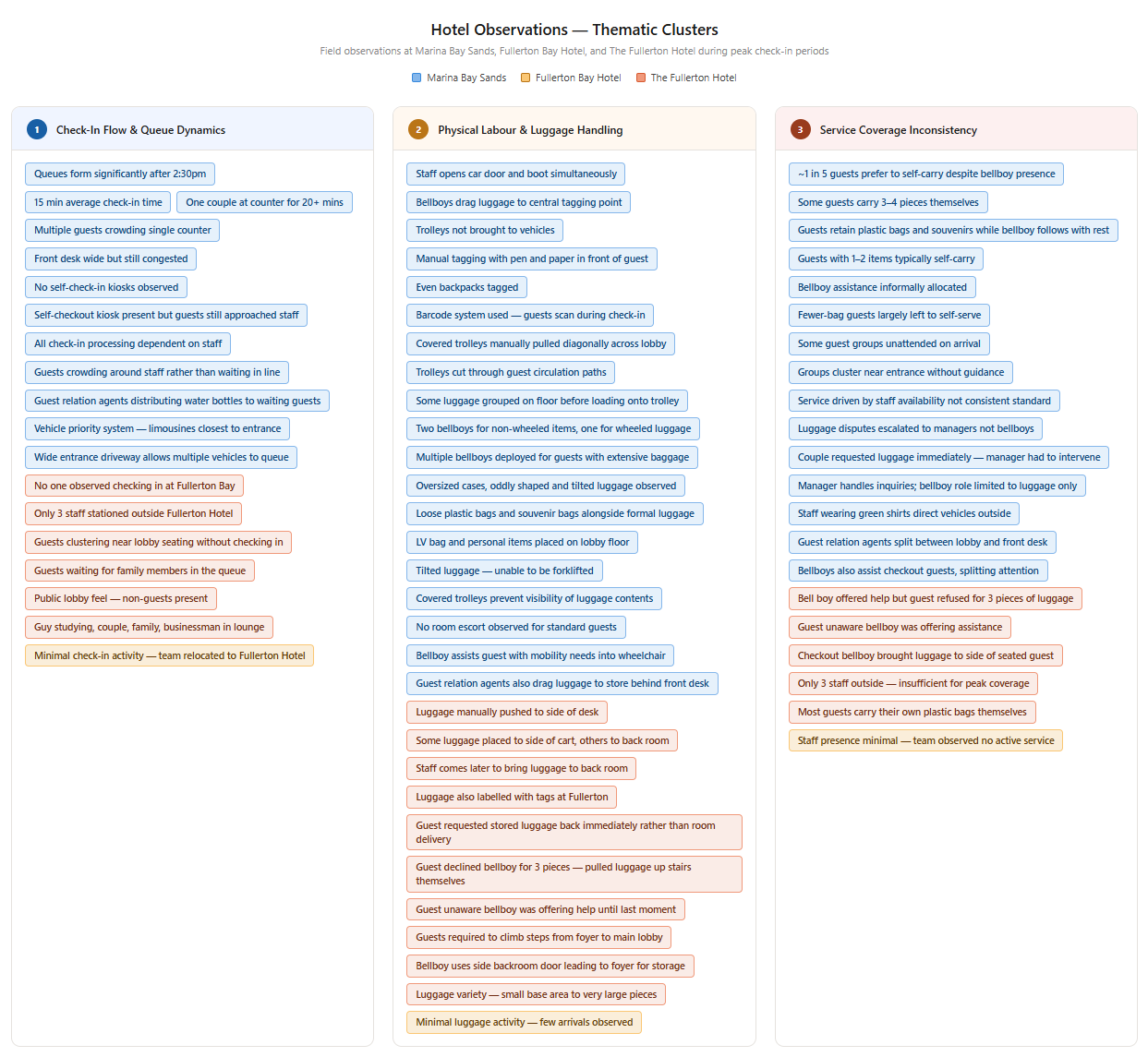Three Thematic Clusters