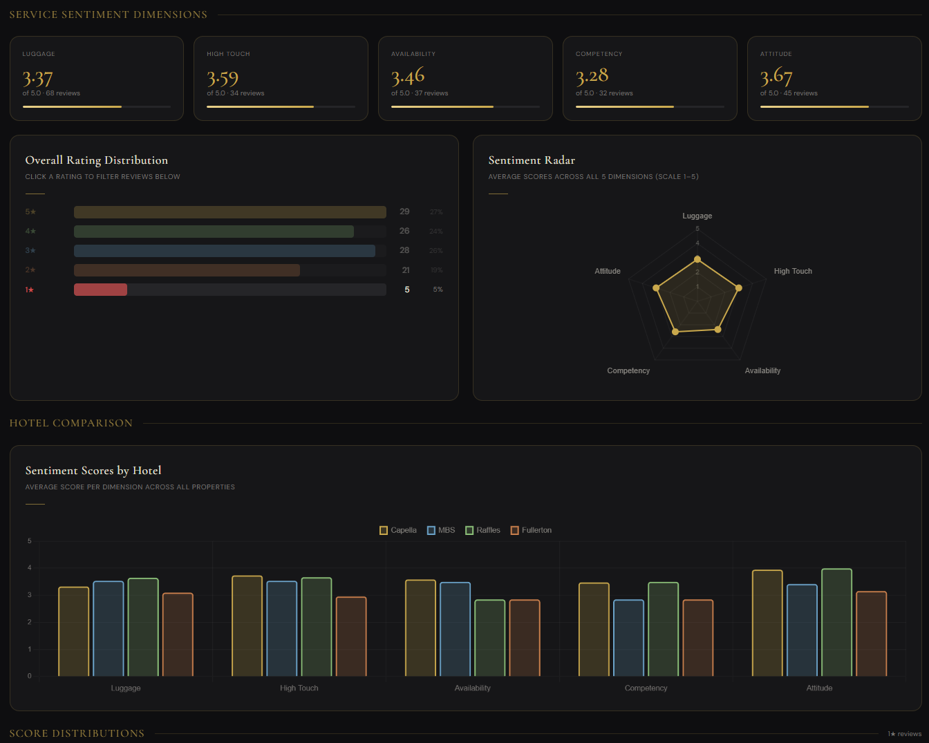 Figure F.1: Broader Sentiment Dashboard
