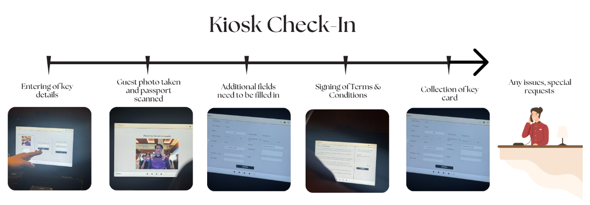 Self-Service Kiosk Check-In